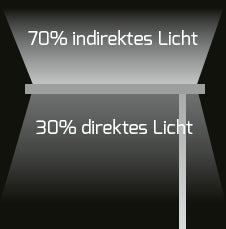 DOTLUX LED-Stehleuchte STYLEbutler 80W 4000K tageslichtabhängige Dimmung weiß