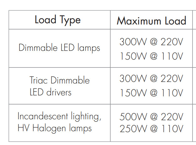 DOTLUX LED Funk-Empfänger/Dimmer Fusion Technology Triac Empfänger 2,0A 1 Kanal 100 - 240V AC