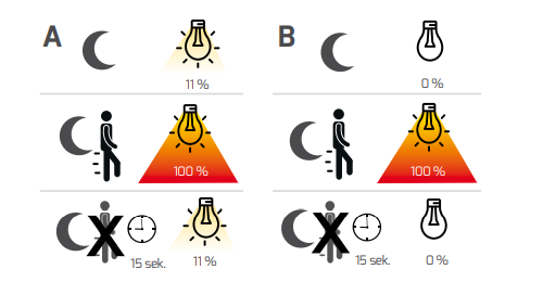 DOTLUX LED-Solar-Wandleuchte FLASHwall mit Sensor 3,5W 3000K