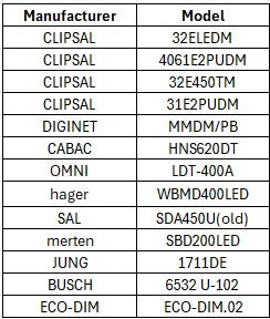 DOTLUX Einbaudownlight CIRCLEcomfort-AC 6W 3000K