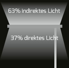 DOTLUX LED-Stehleuchte ROOFbutler 80W 4000K dimmbar weiß