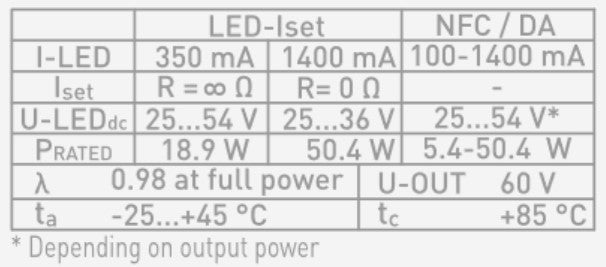 LED-Netzteil CC für QUICK-FIXdc 6-50W 100-1400mA 25-54V DALI dimmbar NFC linear Werkseitig 1400mA