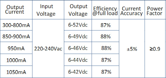 LED-Netzteil CC 12-40W 300-1050mA 6-52V PUSH dimmbar DALI-2 geeignet für Zentralbatterie durchverdrahtbar