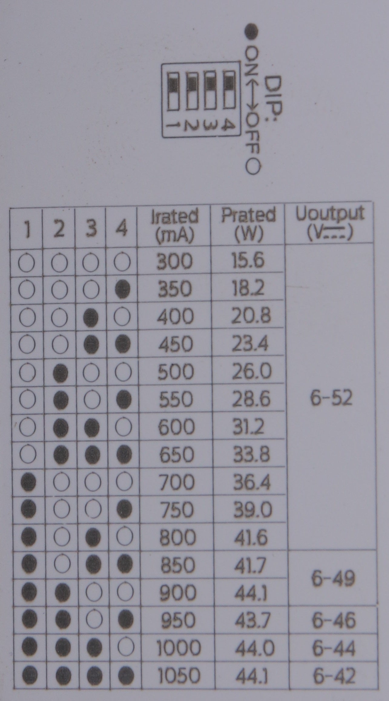 LED-Netzteil CC 12-40W 300-1050mA 6-52V PUSH dimmbar DALI-2 geeignet für Zentralbatterie durchverdrahtbar