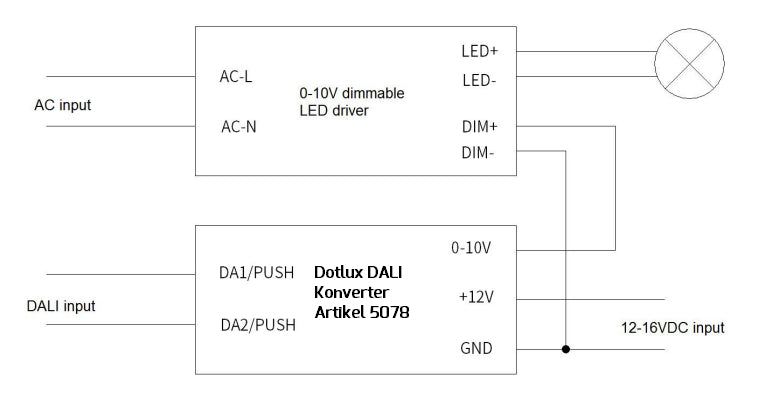 DOTLUX DALI zu 1-10V Konverter  für LIGHTSHOWERsmart und LIGHTSHOWERugr