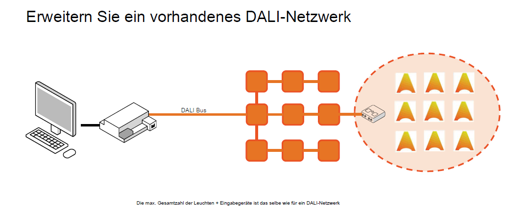 CASAMBI DALI-Schnittstelle/Gateway passiv