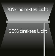 DOTLUX LED-Stehleuchte STYLEbutler 80W 4000K tageslichtabhängige Dimmung silber