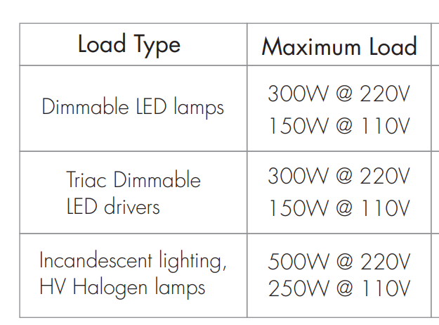 DOTLUX LED Funk-Empfänger/Dimmer Fusion Technology Triac Empfänger 2,0A 1 Kanal 100 - 240V AC