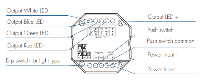 DOTLUX 4 in1 LED Funk-Empfänger/Dimmer für mehrfarbige LED-Streifen Fusion Technologie 4x 3A 12-24V