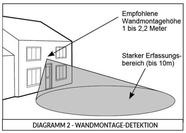 CASAMBI PIR Bewegungs- und Helligkeitssensor für Wandmontage im Außenbereich
