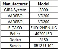 DOTLUX LED-Leuchte CIRCLEminidim 6W 3000K dimmbar edelstahl gebürstet