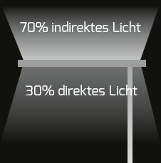 DOTLUX LED-Stehleuchte STYLEbutler 80W 4000K tageslichtabhängige Dimmung schwarz
