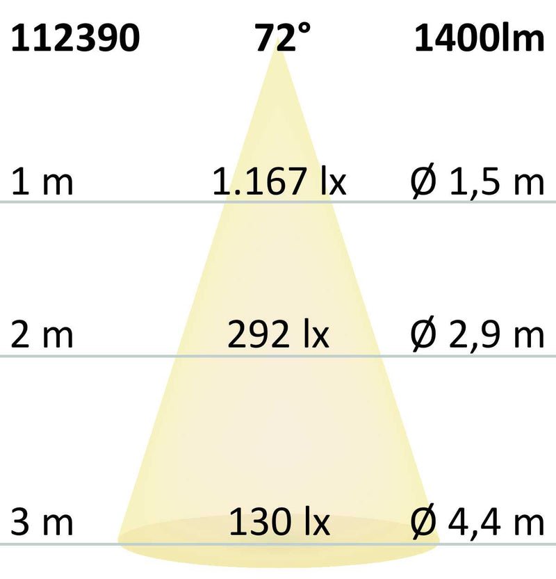 LED Einbaustrahler, weiß, 15W, 72°, rund, warmweiß, dimmbar