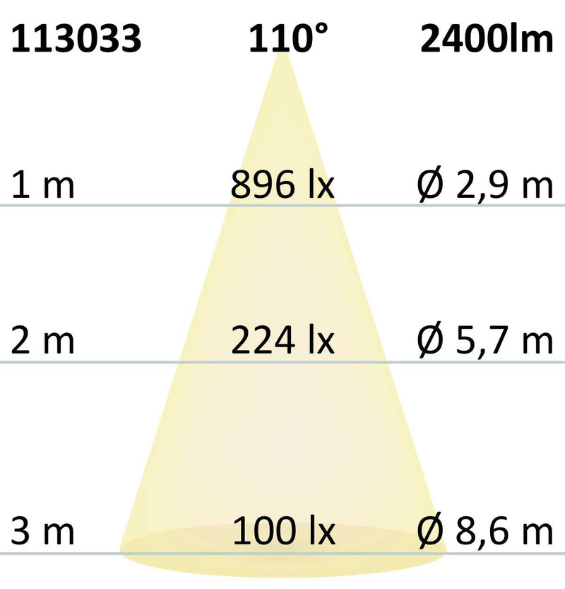 3-PH Linearleuchte 600mm, 20W, neutralweiß, schwarz