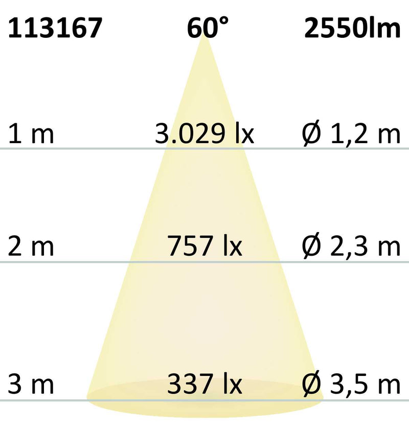 LED Downlight Reflektor 30W, 60°, CRI95, UGR<19, neutralweiß