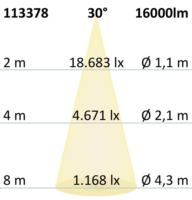 LED Hallenleuchte LN 150W 30°, IP65, 1-10V dimmbar, neutralweiß