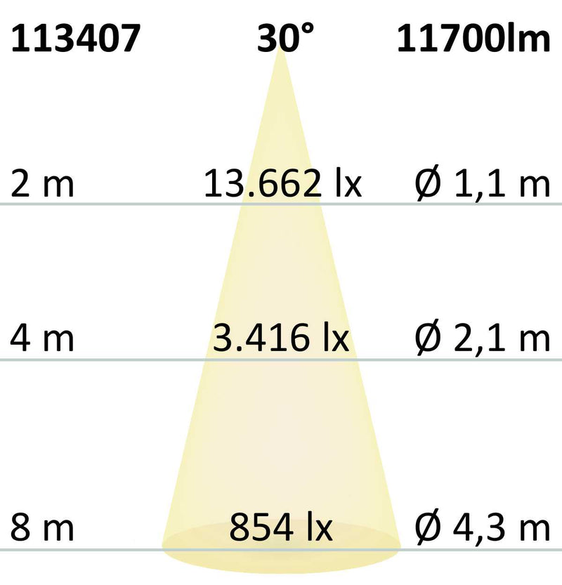 LED Hallenleuchte LN 100W 30°, IP65, 1-10V dimmbar, neutralweiß