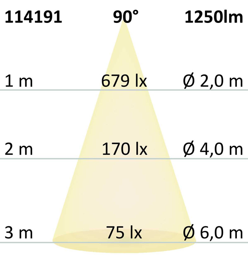 LED Downlight UGR<19, 18W, rund, CRI90, Colorswitch 3000K|3500K|4000K, dimmbar