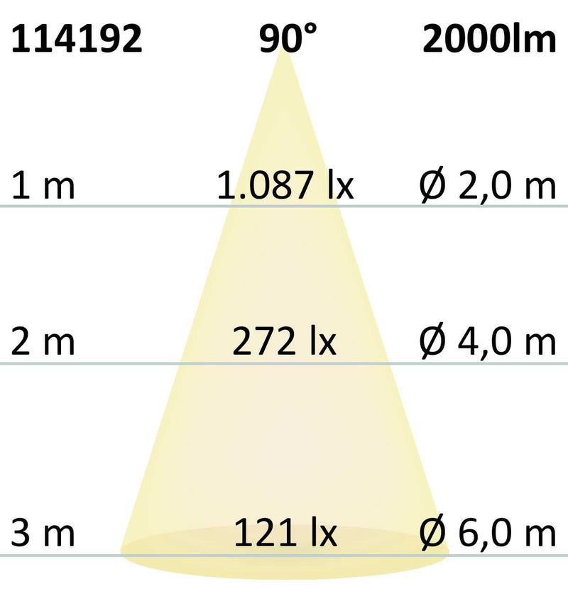 LED Downlight UGR<19, 25W, rund, DN170, CRI90, Colorswitch 3000K|3500K|4000K, dimmbar