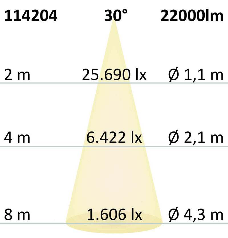 LED Hallenleuchte Linear SK 150W, IK10, IP65, neutralweiß, 30°, 1-10V dimmbar