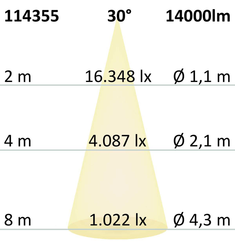 LED Hallenleuchte Linear SK 100W, IK10, IP65, neutralweiß, 30°, 1-10V dimmbar