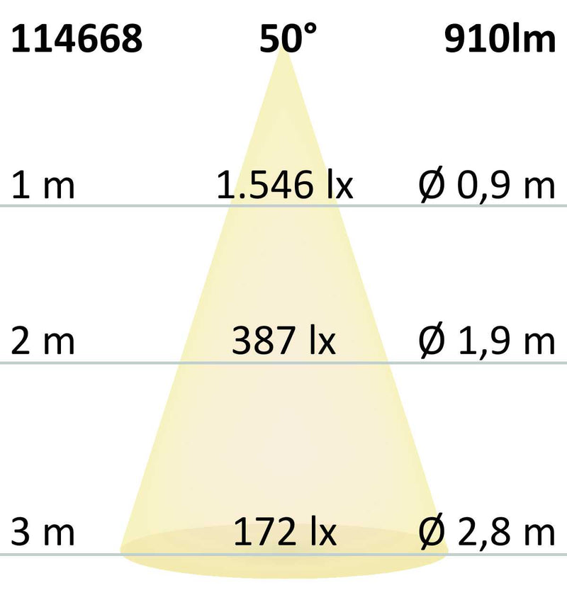 3-PH Schienen-Strahler UV-C 270nm, 10W, 50°, weiß matt