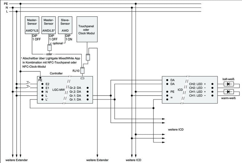 Lichtmanagementsystem Sensor inkl. Deckeneinbauset