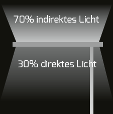 DOTLUX LED-Tischleuchte STYLEdesk 80W 4000K tageslichtabhängige Dimmung weiß