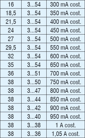 CASAMBI LED-Netzteil 1-38Watt 300-1050mA dimmbar