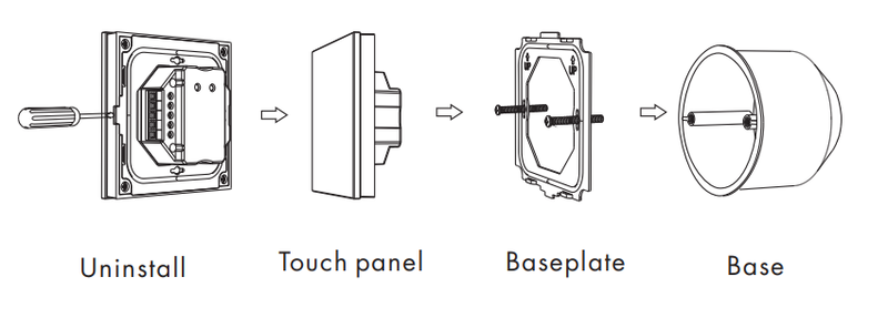 DOTLUX 4ZonenTouchpanel für einfarbige Empfänger DMX/Fusion-Technologie